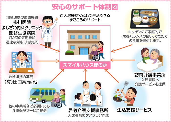 安心のサポート体制図